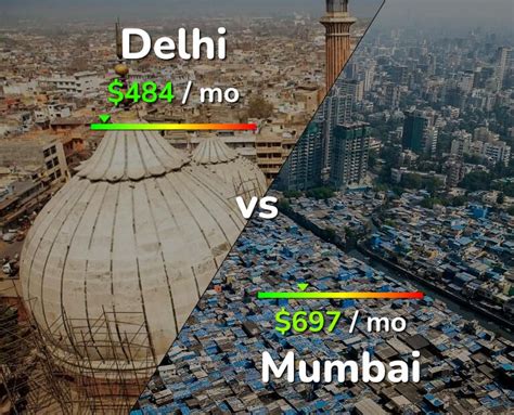 mumbai vs delhi cost of living